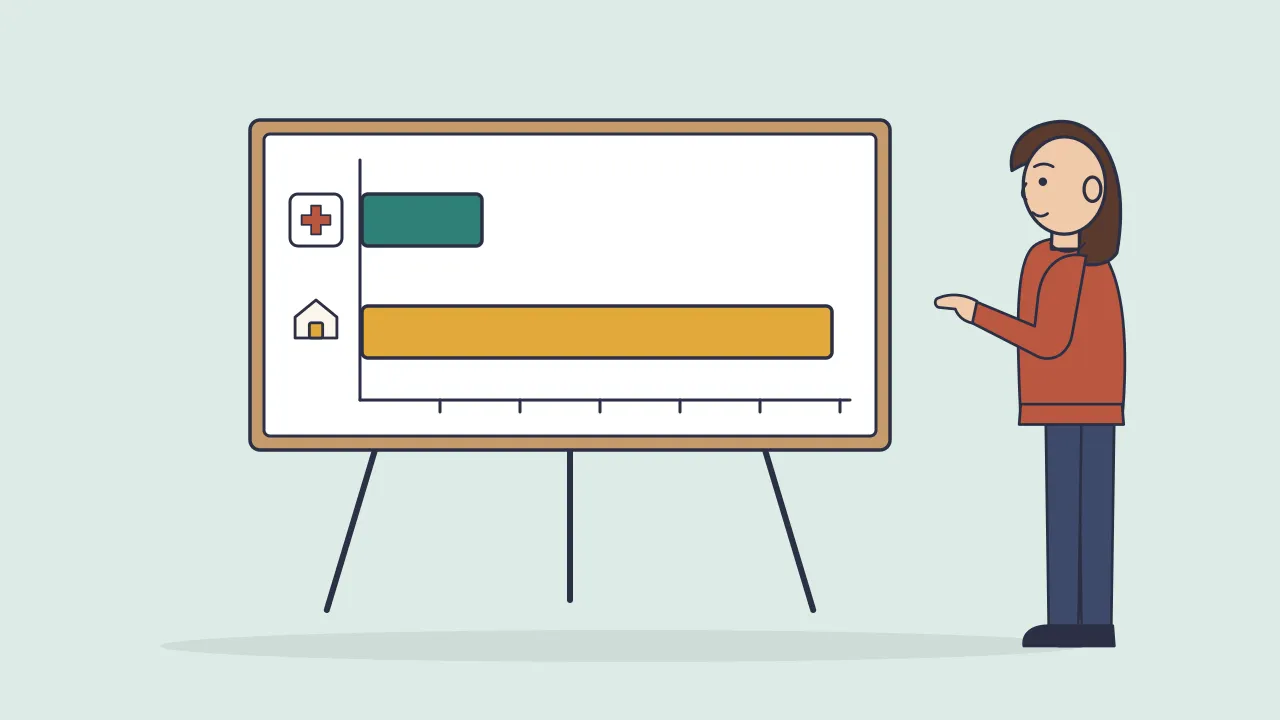 A woman points at a bar chart on an easel, with a short teal bar beside a clinic icon and a long mustard bar beside a house icon